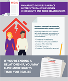 The Legal Rights of Unmarried Couples